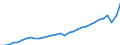 Währung: Millionen Einheiten der Landeswährung / Geopolitische Partnereinheit: Rest der Welt / Sektor (ESVG 2010): Volkswirtschaft / Sektor (ESVG 2010): Volkswirtschaft / Bestand oder Fluss: Ausgaben / ZB_Position: Dienstleistungen / Geopolitische Meldeeinheit: Deutschland