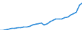 Währung: Millionen Einheiten der Landeswährung / Geopolitische Partnereinheit: Rest der Welt / Sektor (ESVG 2010): Volkswirtschaft / Sektor (ESVG 2010): Volkswirtschaft / Bestand oder Fluss: Ausgaben / ZB_Position: Dienstleistungen / Geopolitische Meldeeinheit: Estland