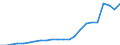 Währung: Millionen Einheiten der Landeswährung / Geopolitische Partnereinheit: Rest der Welt / Sektor (ESVG 2010): Volkswirtschaft / Sektor (ESVG 2010): Volkswirtschaft / Bestand oder Fluss: Ausgaben / ZB_Position: Dienstleistungen / Geopolitische Meldeeinheit: Irland