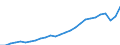 Währung: Millionen Einheiten der Landeswährung / Geopolitische Partnereinheit: Rest der Welt / Sektor (ESVG 2010): Volkswirtschaft / Sektor (ESVG 2010): Volkswirtschaft / Bestand oder Fluss: Ausgaben / ZB_Position: Dienstleistungen / Geopolitische Meldeeinheit: Frankreich