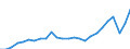 Currency: Million units of national currency / Geopolitical entity (partner): Rest of the world / Sector (ESA 2010): Total economy / Sector (ESA 2010): Total economy / Stock or flow: Debit / BOP_item: Services / Geopolitical entity (reporting): Croatia