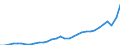 Währung: Millionen Einheiten der Landeswährung / Geopolitische Partnereinheit: Rest der Welt / Sektor (ESVG 2010): Volkswirtschaft / Sektor (ESVG 2010): Volkswirtschaft / Bestand oder Fluss: Ausgaben / ZB_Position: Dienstleistungen / Geopolitische Meldeeinheit: Litauen