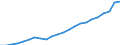 Currency: Million units of national currency / Geopolitical entity (partner): Rest of the world / Sector (ESA 2010): Total economy / Sector (ESA 2010): Total economy / Stock or flow: Debit / BOP_item: Services / Geopolitical entity (reporting): Luxembourg