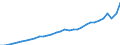 Währung: Millionen Einheiten der Landeswährung / Geopolitische Partnereinheit: Rest der Welt / Sektor (ESVG 2010): Volkswirtschaft / Sektor (ESVG 2010): Volkswirtschaft / Bestand oder Fluss: Ausgaben / ZB_Position: Dienstleistungen / Geopolitische Meldeeinheit: Ungarn