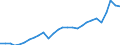 Currency: Million units of national currency / Geopolitical entity (partner): Rest of the world / Sector (ESA 2010): Total economy / Counterpart sector (ESA 2010): Total economy / Stock or flow: Debit / Balance of payments item: Goods and services / Geopolitical entity (reporting): Belgium