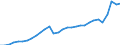 Currency: Million units of national currency / Geopolitical entity (partner): Rest of the world / Sector (ESA 2010): Total economy / Counterpart sector (ESA 2010): Total economy / Stock or flow: Debit / Balance of payments item: Goods and services / Geopolitical entity (reporting): Bulgaria