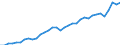 Currency: Million units of national currency / Geopolitical entity (partner): Rest of the world / Sector (ESA 2010): Total economy / Counterpart sector (ESA 2010): Total economy / Stock or flow: Debit / Balance of payments item: Goods and services / Geopolitical entity (reporting): Czechia