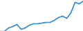 Currency: Million units of national currency / Geopolitical entity (partner): Rest of the world / Sector (ESA 2010): Total economy / Counterpart sector (ESA 2010): Total economy / Stock or flow: Debit / Balance of payments item: Goods and services / Geopolitical entity (reporting): Denmark