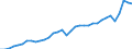 Currency: Million units of national currency / Geopolitical entity (partner): Rest of the world / Sector (ESA 2010): Total economy / Counterpart sector (ESA 2010): Total economy / Stock or flow: Debit / Balance of payments item: Goods and services / Geopolitical entity (reporting): Germany