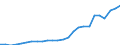 Currency: Million units of national currency / Geopolitical entity (partner): Rest of the world / Sector (ESA 2010): Total economy / Counterpart sector (ESA 2010): Total economy / Stock or flow: Debit / Balance of payments item: Goods and services / Geopolitical entity (reporting): Ireland