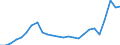 Currency: Million units of national currency / Geopolitical entity (partner): Rest of the world / Sector (ESA 2010): Total economy / Counterpart sector (ESA 2010): Total economy / Stock or flow: Debit / Balance of payments item: Goods and services / Geopolitical entity (reporting): Greece