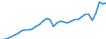 Currency: Million units of national currency / Geopolitical entity (partner): Rest of the world / Sector (ESA 2010): Total economy / Counterpart sector (ESA 2010): Total economy / Stock or flow: Debit / Balance of payments item: Goods and services / Geopolitical entity (reporting): Spain