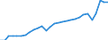 Currency: Million units of national currency / Geopolitical entity (partner): Rest of the world / Sector (ESA 2010): Total economy / Counterpart sector (ESA 2010): Total economy / Stock or flow: Debit / Balance of payments item: Goods and services / Geopolitical entity (reporting): France