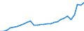 Currency: Million units of national currency / Geopolitical entity (partner): Rest of the world / Sector (ESA 2010): Total economy / Counterpart sector (ESA 2010): Total economy / Stock or flow: Debit / Balance of payments item: Goods and services / Geopolitical entity (reporting): Croatia