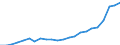 Currency: Million units of national currency / Geopolitical entity (partner): Rest of the world / Sector (ESA 2010): Total economy / Counterpart sector (ESA 2010): Total economy / Stock or flow: Debit / Balance of payments item: Goods and services / Geopolitical entity (reporting): Cyprus