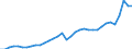 Currency: Million units of national currency / Geopolitical entity (partner): Rest of the world / Sector (ESA 2010): Total economy / Counterpart sector (ESA 2010): Total economy / Stock or flow: Debit / Balance of payments item: Goods and services / Geopolitical entity (reporting): Lithuania