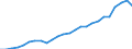 Currency: Million units of national currency / Geopolitical entity (partner): Rest of the world / Sector (ESA 2010): Total economy / Counterpart sector (ESA 2010): Total economy / Stock or flow: Debit / Balance of payments item: Goods and services / Geopolitical entity (reporting): Luxembourg