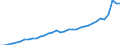 Currency: Million units of national currency / Geopolitical entity (partner): Rest of the world / Sector (ESA 2010): Total economy / Counterpart sector (ESA 2010): Total economy / Stock or flow: Debit / Balance of payments item: Goods and services / Geopolitical entity (reporting): Hungary