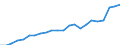 Currency: Million units of national currency / Geopolitical entity (partner): Rest of the world / Sector (ESA 2010): Total economy / Counterpart sector (ESA 2010): Total economy / Stock or flow: Debit / Balance of payments item: Goods and services / Geopolitical entity (reporting): Malta