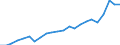 Currency: Million units of national currency / Geopolitical entity (partner): Rest of the world / Sector (ESA 2010): Total economy / Counterpart sector (ESA 2010): Total economy / Stock or flow: Debit / Balance of payments item: Goods and services / Geopolitical entity (reporting): Netherlands