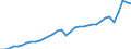 Currency: Million units of national currency / Geopolitical entity (partner): Rest of the world / Sector (ESA 2010): Total economy / Counterpart sector (ESA 2010): Total economy / Stock or flow: Debit / Balance of payments item: Goods and services / Geopolitical entity (reporting): Austria