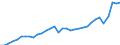 Currency: Million units of national currency / Geopolitical entity (partner): Rest of the world / Sector (ESA 2010): Total economy / Counterpart sector (ESA 2010): Total economy / Stock or flow: Debit / Balance of payments item: Goods and services / Geopolitical entity (reporting): Portugal