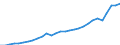Currency: Million units of national currency / Geopolitical entity (partner): Rest of the world / Sector (ESA 2010): Total economy / Counterpart sector (ESA 2010): Total economy / Stock or flow: Debit / Balance of payments item: Goods and services / Geopolitical entity (reporting): Romania
