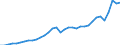 Currency: Million units of national currency / Geopolitical entity (partner): Rest of the world / Sector (ESA 2010): Total economy / Counterpart sector (ESA 2010): Total economy / Stock or flow: Debit / Balance of payments item: Goods and services / Geopolitical entity (reporting): Slovenia