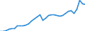 Currency: Million units of national currency / Geopolitical entity (partner): Rest of the world / Sector (ESA 2010): Total economy / Counterpart sector (ESA 2010): Total economy / Stock or flow: Debit / Balance of payments item: Goods and services / Geopolitical entity (reporting): Finland