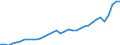 Currency: Million units of national currency / Geopolitical entity (partner): Rest of the world / Sector (ESA 2010): Total economy / Counterpart sector (ESA 2010): Total economy / Stock or flow: Debit / Balance of payments item: Goods and services / Geopolitical entity (reporting): Sweden