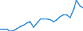 Currency: Million units of national currency / Geopolitical entity (partner): Rest of the world / Sector (ESA 2010): Total economy / Counterpart sector (ESA 2010): Total economy / Stock or flow: Debit / Balance of payments item: Goods / Geopolitical entity (reporting): Belgium