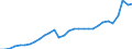 Currency: Million units of national currency / Geopolitical entity (partner): Rest of the world / Sector (ESA 2010): Total economy / Counterpart sector (ESA 2010): Total economy / Stock or flow: Debit / Balance of payments item: Goods / Geopolitical entity (reporting): Bulgaria