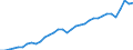 Currency: Million units of national currency / Geopolitical entity (partner): Rest of the world / Sector (ESA 2010): Total economy / Counterpart sector (ESA 2010): Total economy / Stock or flow: Debit / Balance of payments item: Goods / Geopolitical entity (reporting): Czechia