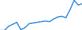 Currency: Million units of national currency / Geopolitical entity (partner): Rest of the world / Sector (ESA 2010): Total economy / Counterpart sector (ESA 2010): Total economy / Stock or flow: Debit / Balance of payments item: Goods / Geopolitical entity (reporting): Denmark