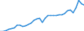 Currency: Million units of national currency / Geopolitical entity (partner): Rest of the world / Sector (ESA 2010): Total economy / Counterpart sector (ESA 2010): Total economy / Stock or flow: Debit / Balance of payments item: Goods / Geopolitical entity (reporting): Germany