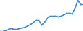 Currency: Million units of national currency / Geopolitical entity (partner): Rest of the world / Sector (ESA 2010): Total economy / Counterpart sector (ESA 2010): Total economy / Stock or flow: Debit / Balance of payments item: Goods / Geopolitical entity (reporting): Estonia