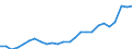 Currency: Million units of national currency / Geopolitical entity (partner): Rest of the world / Sector (ESA 2010): Total economy / Counterpart sector (ESA 2010): Total economy / Stock or flow: Debit / Balance of payments item: Goods / Geopolitical entity (reporting): Ireland