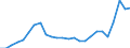 Currency: Million units of national currency / Geopolitical entity (partner): Rest of the world / Sector (ESA 2010): Total economy / Counterpart sector (ESA 2010): Total economy / Stock or flow: Debit / Balance of payments item: Goods / Geopolitical entity (reporting): Greece