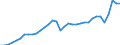 Currency: Million units of national currency / Geopolitical entity (partner): Rest of the world / Sector (ESA 2010): Total economy / Counterpart sector (ESA 2010): Total economy / Stock or flow: Debit / Balance of payments item: Goods / Geopolitical entity (reporting): Spain
