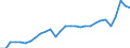 Currency: Million units of national currency / Geopolitical entity (partner): Rest of the world / Sector (ESA 2010): Total economy / Counterpart sector (ESA 2010): Total economy / Stock or flow: Debit / Balance of payments item: Goods / Geopolitical entity (reporting): France
