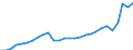 Currency: Million units of national currency / Geopolitical entity (partner): Rest of the world / Sector (ESA 2010): Total economy / Counterpart sector (ESA 2010): Total economy / Stock or flow: Debit / Balance of payments item: Goods / Geopolitical entity (reporting): Croatia