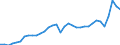 Currency: Million units of national currency / Geopolitical entity (partner): Rest of the world / Sector (ESA 2010): Total economy / Counterpart sector (ESA 2010): Total economy / Stock or flow: Debit / Balance of payments item: Goods / Geopolitical entity (reporting): Italy