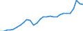 Currency: Million units of national currency / Geopolitical entity (partner): Rest of the world / Sector (ESA 2010): Total economy / Counterpart sector (ESA 2010): Total economy / Stock or flow: Debit / Balance of payments item: Goods / Geopolitical entity (reporting): Latvia