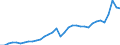 Currency: Million units of national currency / Geopolitical entity (partner): Rest of the world / Sector (ESA 2010): Total economy / Counterpart sector (ESA 2010): Total economy / Stock or flow: Debit / Balance of payments item: Goods / Geopolitical entity (reporting): Lithuania