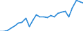 Currency: Million units of national currency / Geopolitical entity (partner): Rest of the world / Sector (ESA 2010): Total economy / Counterpart sector (ESA 2010): Total economy / Stock or flow: Debit / Balance of payments item: Goods / Geopolitical entity (reporting): Luxembourg