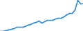Currency: Million units of national currency / Geopolitical entity (partner): Rest of the world / Sector (ESA 2010): Total economy / Counterpart sector (ESA 2010): Total economy / Stock or flow: Debit / Balance of payments item: Goods / Geopolitical entity (reporting): Hungary
