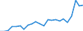 Currency: Million units of national currency / Geopolitical entity (partner): Rest of the world / Sector (ESA 2010): Total economy / Counterpart sector (ESA 2010): Total economy / Stock or flow: Debit / Balance of payments item: Goods / Geopolitical entity (reporting): Malta