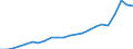 Currency: Million units of national currency / Geopolitical entity (partner): Rest of the world / Sector (ESA 2010): Total economy / Counterpart sector (ESA 2010): Total economy / Stock or flow: Debit / Balance of payments item: Goods / Geopolitical entity (reporting): Poland