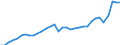 Currency: Million units of national currency / Geopolitical entity (partner): Rest of the world / Sector (ESA 2010): Total economy / Counterpart sector (ESA 2010): Total economy / Stock or flow: Debit / Balance of payments item: Goods / Geopolitical entity (reporting): Portugal