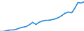 Currency: Million units of national currency / Geopolitical entity (partner): Rest of the world / Sector (ESA 2010): Total economy / Counterpart sector (ESA 2010): Total economy / Stock or flow: Debit / Balance of payments item: Goods / Geopolitical entity (reporting): Romania